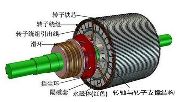 Permanent magnet motor1